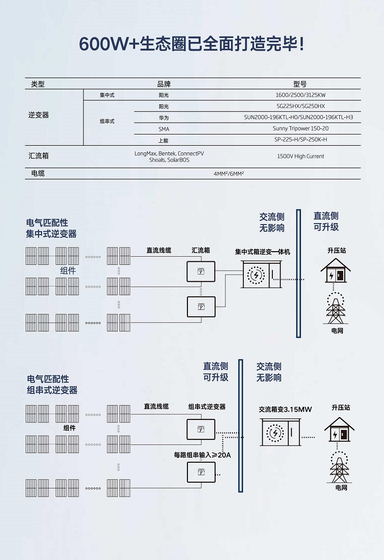 至尊550W產(chǎn)品手冊(cè)_04.jpg